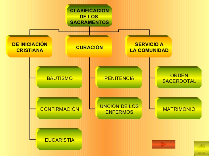 https://arquimedia.s3.amazonaws.com/115/formacion-catolica/los-sacramentos-de-la-iglesia-catolica-yolanda-escajadillo-8-728jpg.jpg