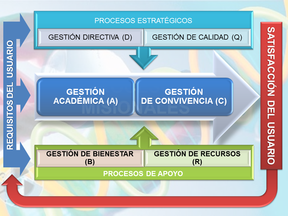 https://arquimedia.s3.amazonaws.com/379/sgc/mapa-de-procesospng.png