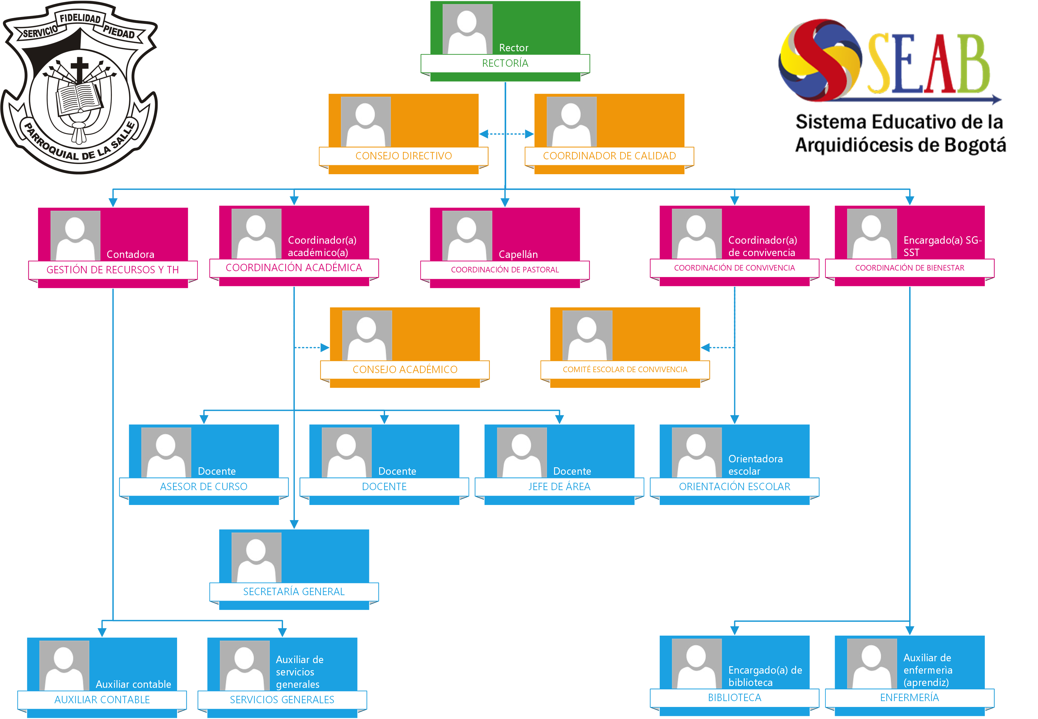 https://arquimedia.s3.amazonaws.com/379/sgc/organigrama-psjbpng.png