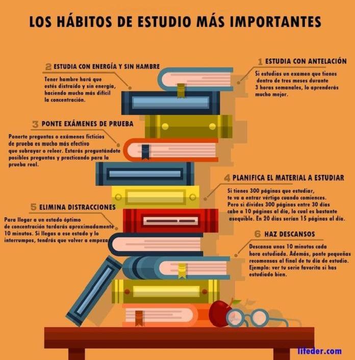 Hábitos de Estudio